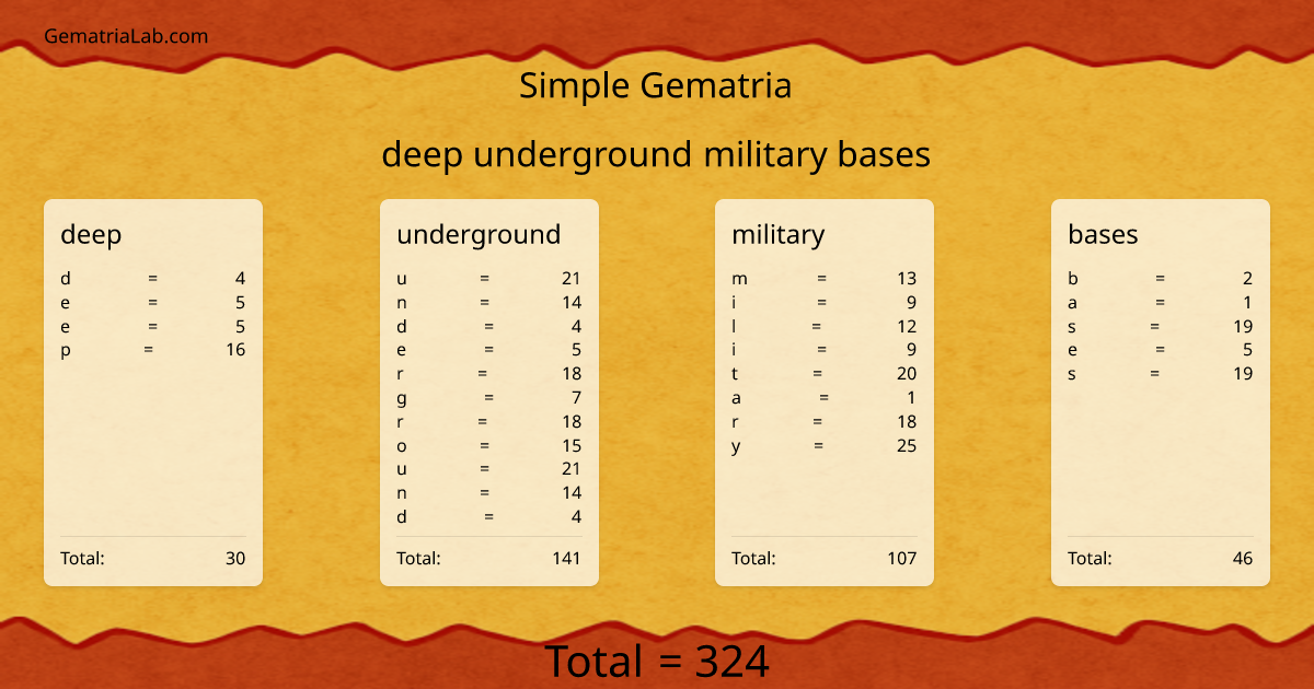 deep underground military bases in simple Gematria